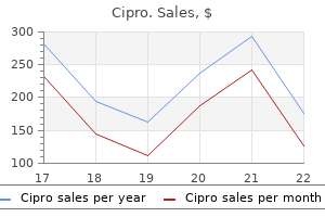 cheap cipro 1000 mg without prescription