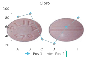 250 mg cipro buy otc