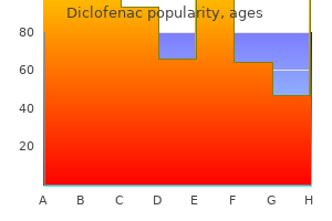 100 mg diclofenac generic overnight delivery