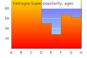 160 mg kamagra super generic