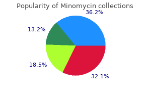 100 mg minomycin discount visa