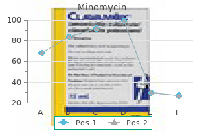 proven minomycin 50 mg