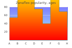 generic zanaflex 2 mg with amex