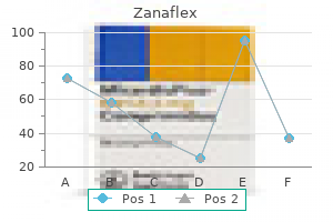 buy 2 mg zanaflex fast delivery