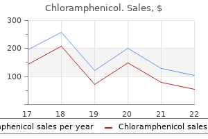 discount chloramphenicol 250 mg mastercard