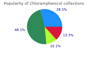 cheap chloramphenicol 250 mg visa