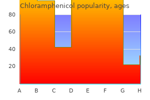 chloramphenicol 500 mg order on-line