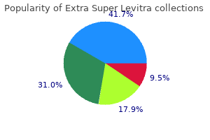 cheap extra super levitra 100 mg online