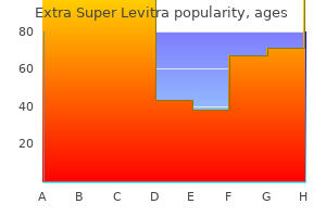 extra super levitra 100 mg discount without prescription