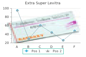 buy extra super levitra 100 mg line