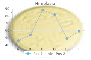 cheap 30 caps himplasia otc