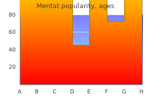 generic 60 caps mentat with visa