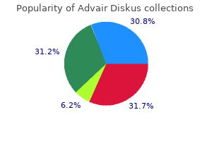 advair diskus 250 mcg generic with amex