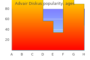 advair diskus 250 mcg discount line