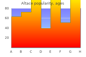 discount altace 2.5 mg without a prescription