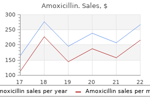 amoxicillin 500 mg cheap fast delivery