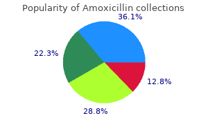 buy discount amoxicillin 250 mg on-line