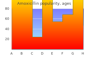 amoxicillin 500 mg order with mastercard