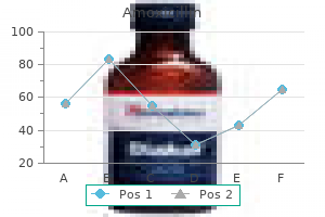 generic amoxicillin 250 mg otc