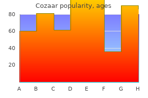 buy cozaar 50 mg line