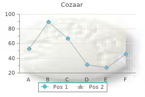 50 mg cozaar order