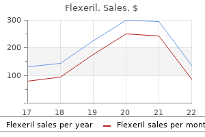 flexeril 15mg generic on line