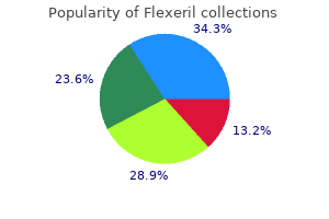 order flexeril 15mg free shipping