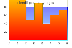 buy 5 mg plendil