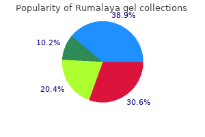 buy 30 gr rumalaya gel with mastercard