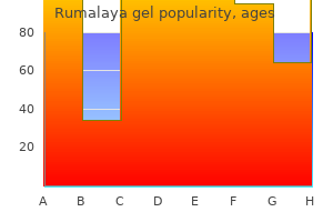 rumalaya gel 30 gr generic with mastercard