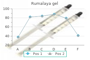 purchase 30 gr rumalaya gel