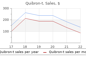 discount 400 mg quibron-t otc