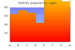 generic valtrex 500 mg without prescription